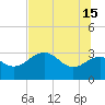 St Marks tide chart for Saturday, June 15, 2024
