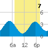 St Marks tide chart for Saturday, September 7, 2024