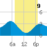 St Marks tide chart for Wednesday, October 9, 2024