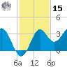 St Marks tide chart for Friday, November 15, 2024