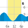 St Marks tide chart for Wednesday, November 6, 2024