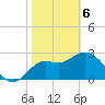St Marks tide chart for Thursday, February 6, 2025