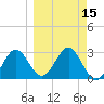 St Marks tide chart for Saturday, March 15, 2025