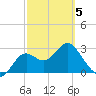 St Marks tide chart for Wednesday, March 5, 2025