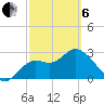 St Marks tide chart for Thursday, March 6, 2025