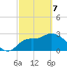 St Marks tide chart for Friday, March 7, 2025