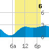 St Marks tide chart for Sunday, April 6, 2025