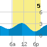 St Marks tide chart for Thursday, June 5, 2025