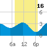 St Marks tide chart for Thursday, October 16, 2025