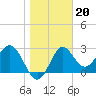 St Marks tide chart for Tuesday, January 20, 2026