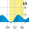 St. Marks tide chart for Tuesday, March 15, 2022