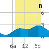 St. Marks tide chart for Friday, April 8, 2022