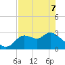 St. Marks tide chart for Saturday, May 7, 2022