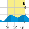 St. Marks tide chart for Monday, June 6, 2022
