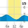 St. Marks tide chart for Tuesday, November 15, 2022