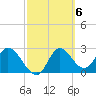 St. Marks tide chart for Monday, March 6, 2023