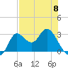 St. Marks tide chart for Monday, May 8, 2023