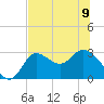 St. Marks tide chart for Friday, June 9, 2023