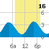 St. Marks tide chart for Saturday, September 16, 2023