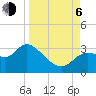 St. Marks tide chart for Wednesday, September 6, 2023