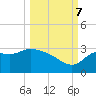 St. Marks tide chart for Saturday, October 7, 2023
