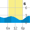St. Marks tide chart for Monday, November 6, 2023