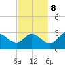 St. Marks tide chart for Wednesday, November 8, 2023