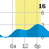 St. Marks tide chart for Saturday, March 16, 2024
