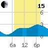 St. Marks tide chart for Monday, April 15, 2024