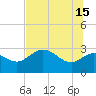 St. Marks tide chart for Saturday, June 15, 2024