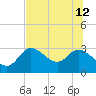 St. Marks tide chart for Friday, July 12, 2024