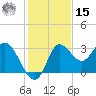 St. Marks tide chart for Friday, November 15, 2024
