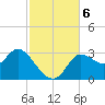 St. Marks tide chart for Wednesday, November 6, 2024