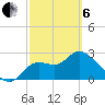 St. Marks tide chart for Thursday, March 6, 2025