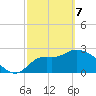 St. Marks tide chart for Friday, March 7, 2025