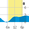 St. Marks tide chart for Saturday, March 8, 2025