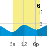 St. Marks tide chart for Tuesday, May 6, 2025
