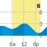 St. Marks tide chart for Friday, June 6, 2025