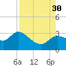 St. Marks tide chart for Saturday, August 30, 2025