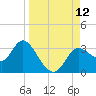 St. Marks tide chart for Friday, September 12, 2025