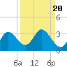 St. Marks tide chart for Saturday, September 20, 2025