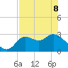 St. Marks tide chart for Friday, May 8, 2026