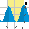St. Marys River Entrance tide chart for Monday, September 16, 2024