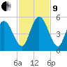 St. Marys River Entrance tide chart for Saturday, November 9, 2024