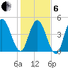 St. Marys River Entrance tide chart for Monday, January 6, 2025