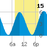 St. Marys River Entrance tide chart for Saturday, March 15, 2025