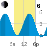 St. Marys tide chart for Wednesday, January 6, 2021