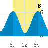 St. Marys tide chart for Thursday, May 6, 2021