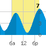 St. Marys tide chart for Monday, June 7, 2021