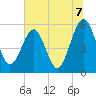 St. Marys tide chart for Wednesday, July 7, 2021